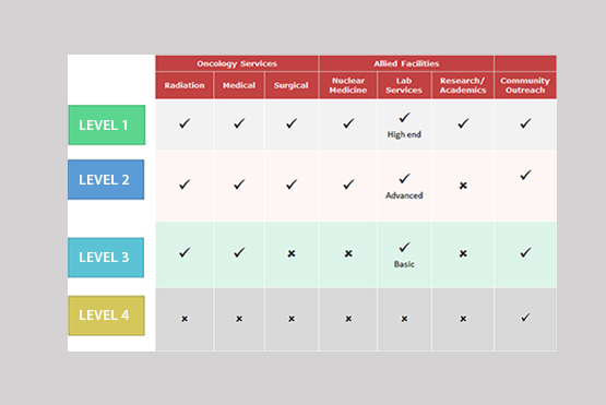 How will the model help?